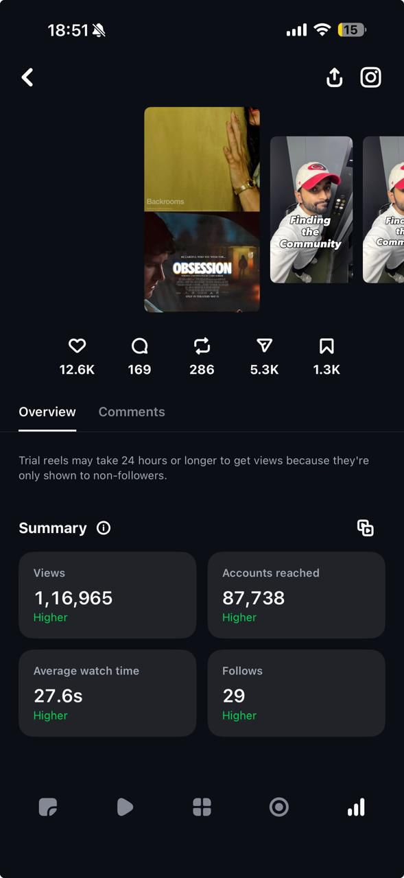 Devd.Photos, reel statistics